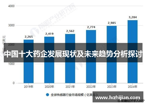 中国十大药企发展现状及未来趋势分析探讨