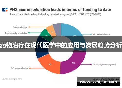 药物治疗在现代医学中的应用与发展趋势分析